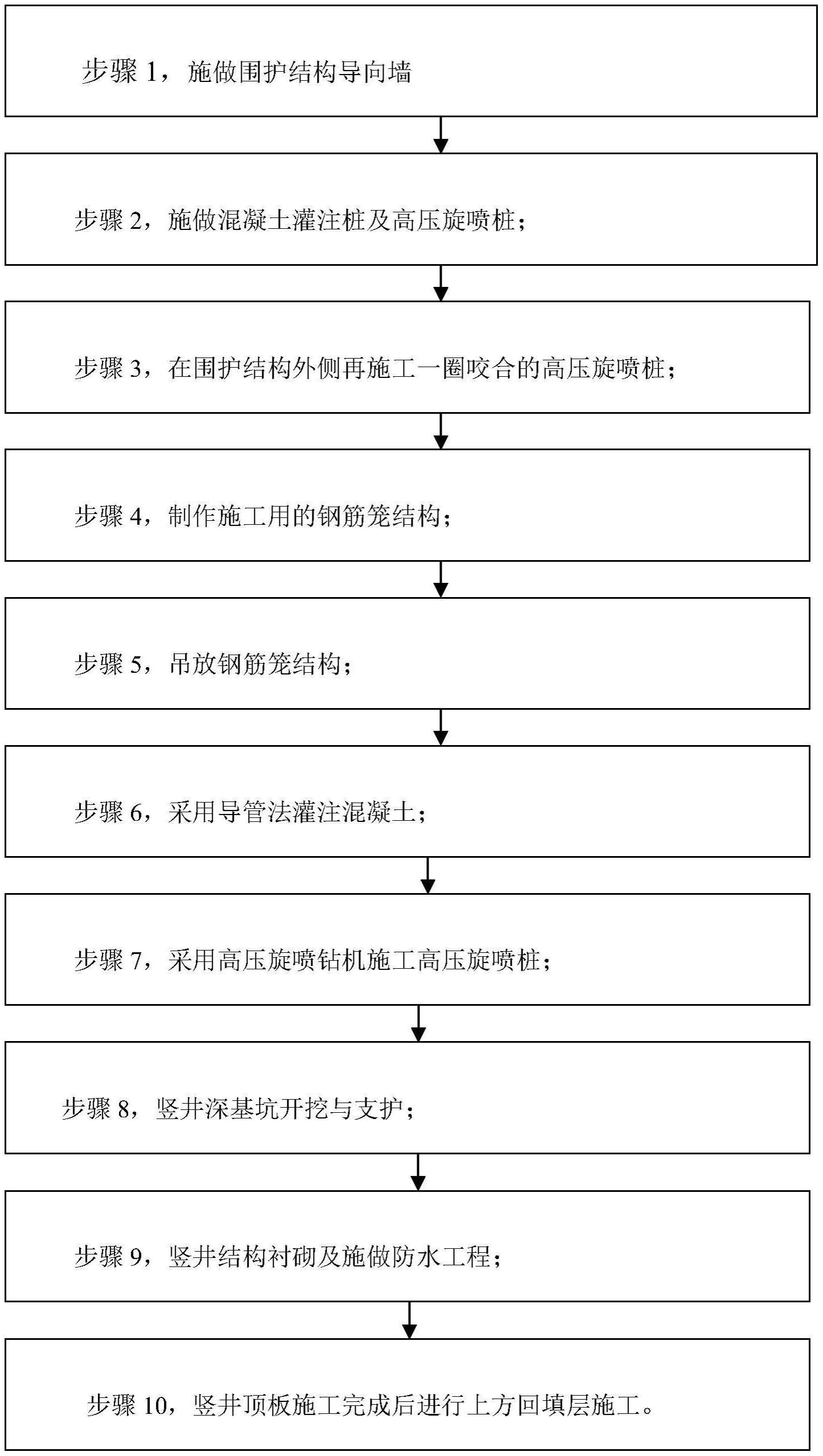 临近敏感建筑物狭小空间内深基坑竖井结构施工方法与流程