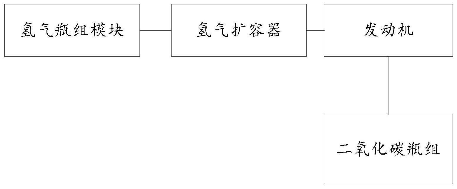 一种氢冷发电机自动充排氢系统的制作方法