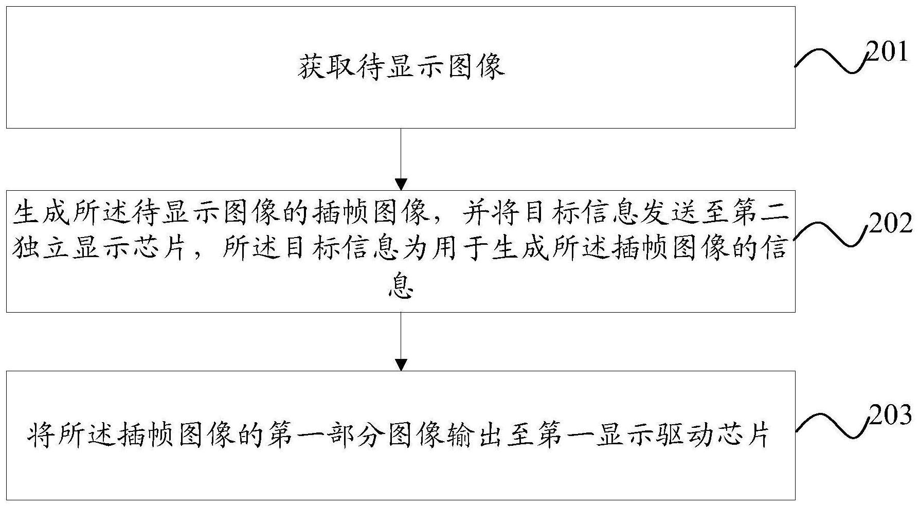 显示驱动方法、显示驱动组件、显示驱动系统和电子设备与流程