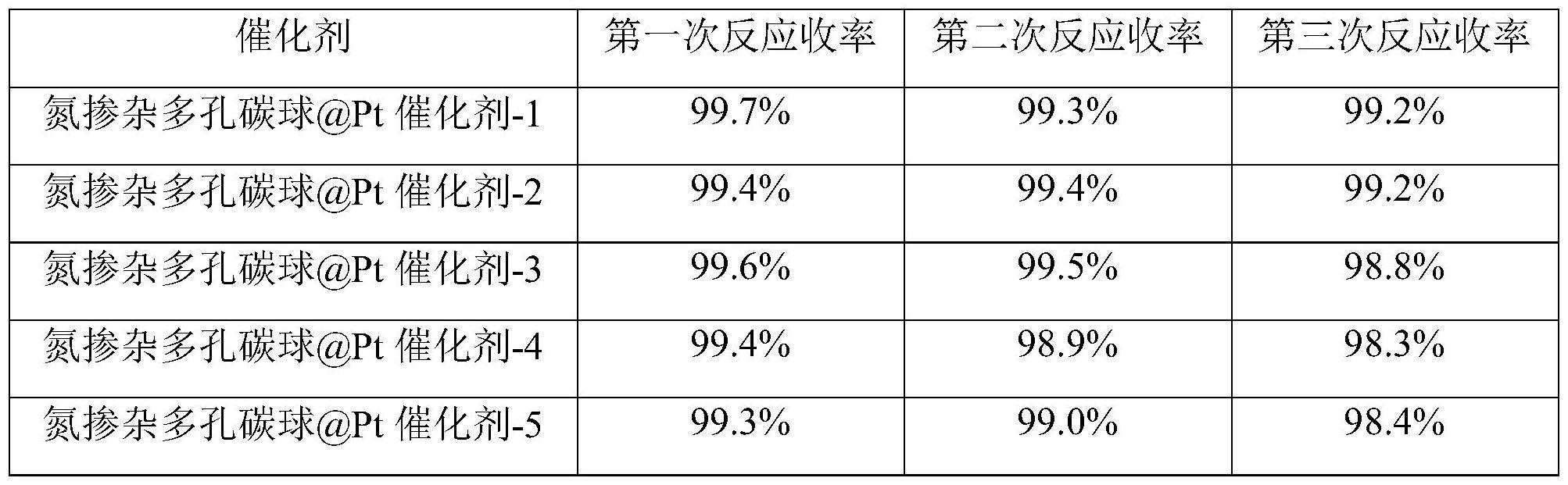 一种用于硅氢加成的负载型铂催化剂的制备方法与流程