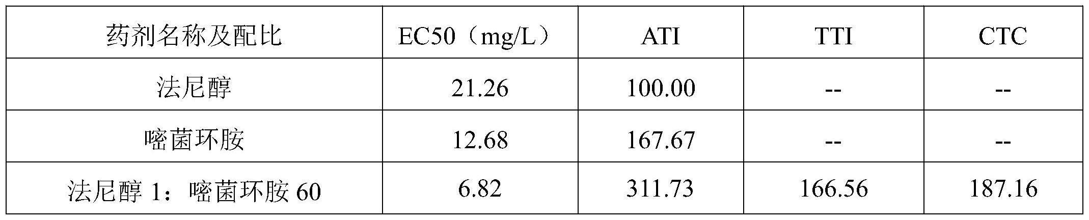 一种防病害供营养增产量植物活性叶面肥的制作方法