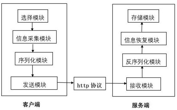 一种全证据链的互联网交易行为可回溯系统及方法与流程