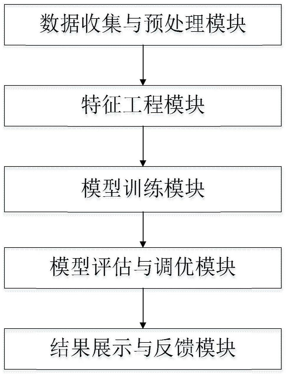 健康风险筛查系统的制作方法