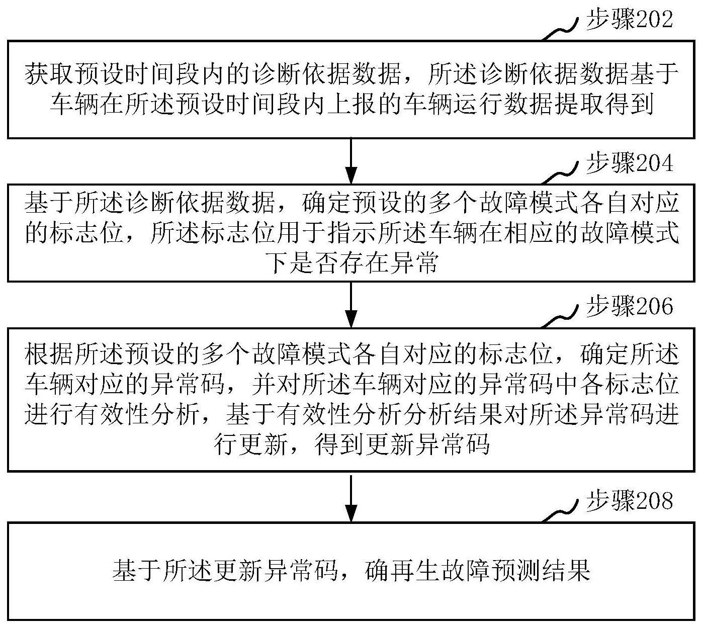 再生故障预测方法、装置、计算机设备和存储介质与流程