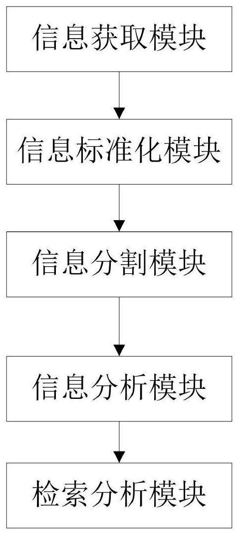 基于人工智能的数据处理系统、方法及存储介质与流程