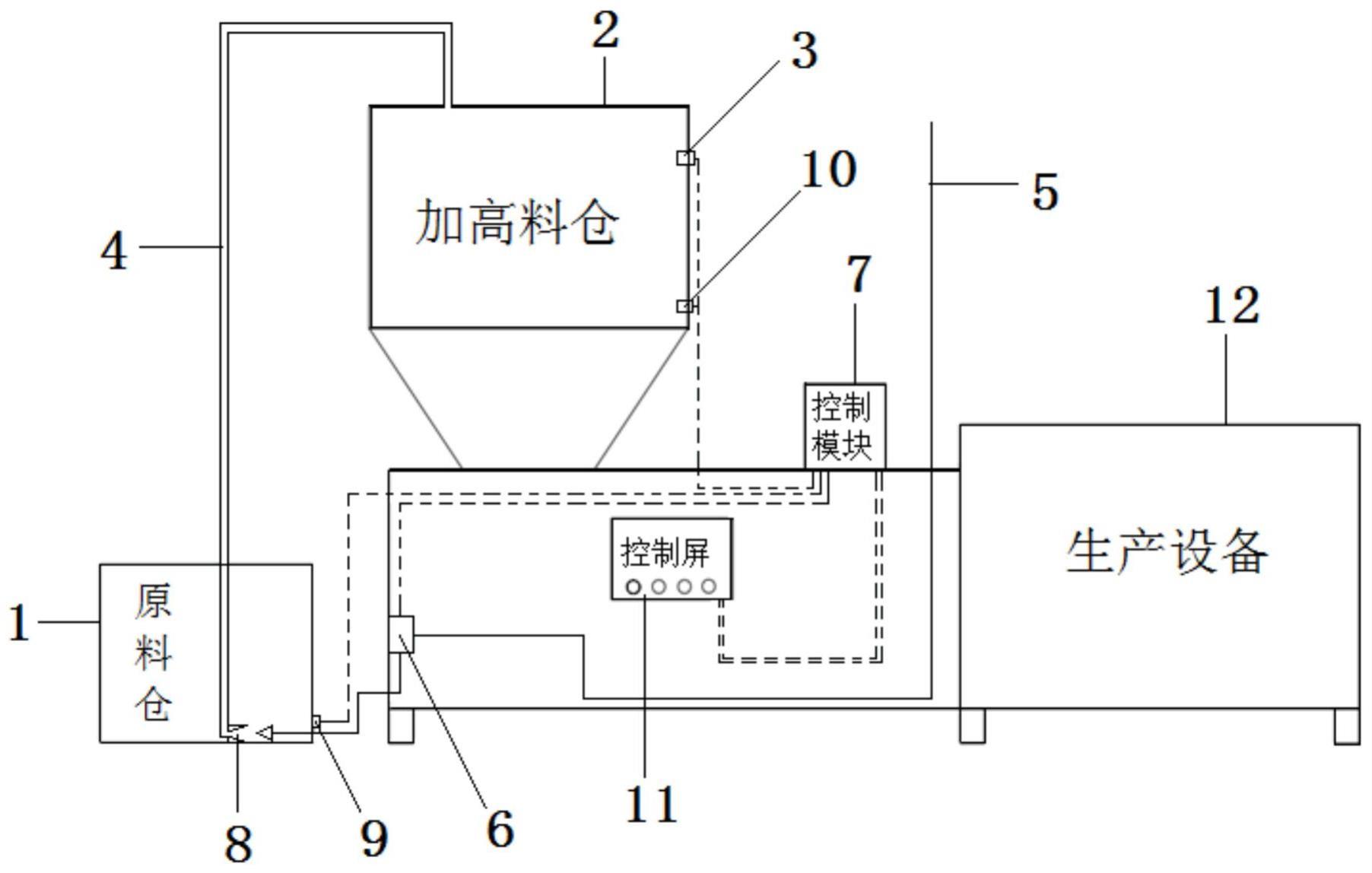 一种自动上料控制系统、方法和计算机可读存储介质与流程