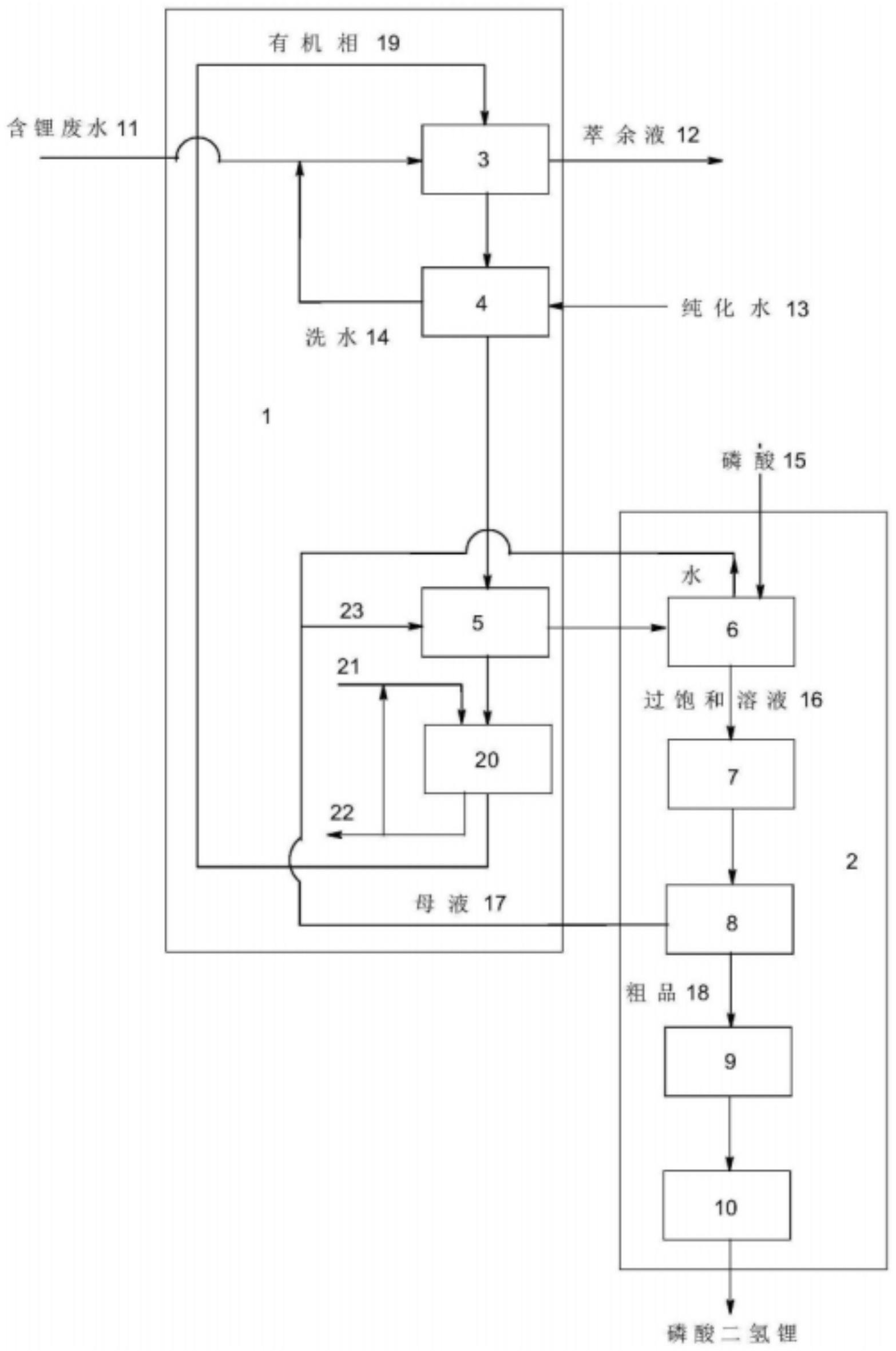 一种磷酸二氢锂生产工艺的制作方法