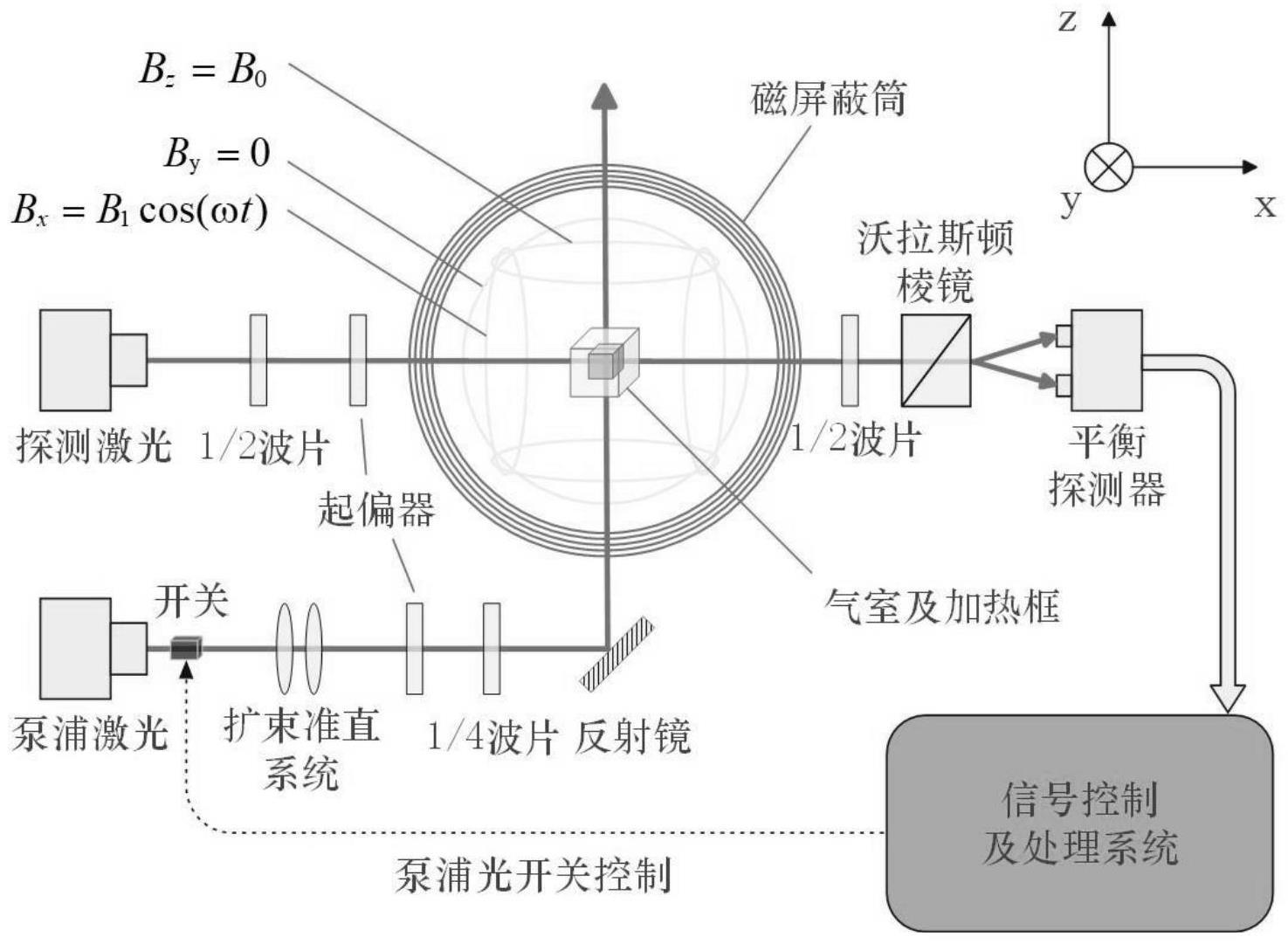 基于暗态扫频法的Rb-Xe自旋交换体系弛豫时间测量方法