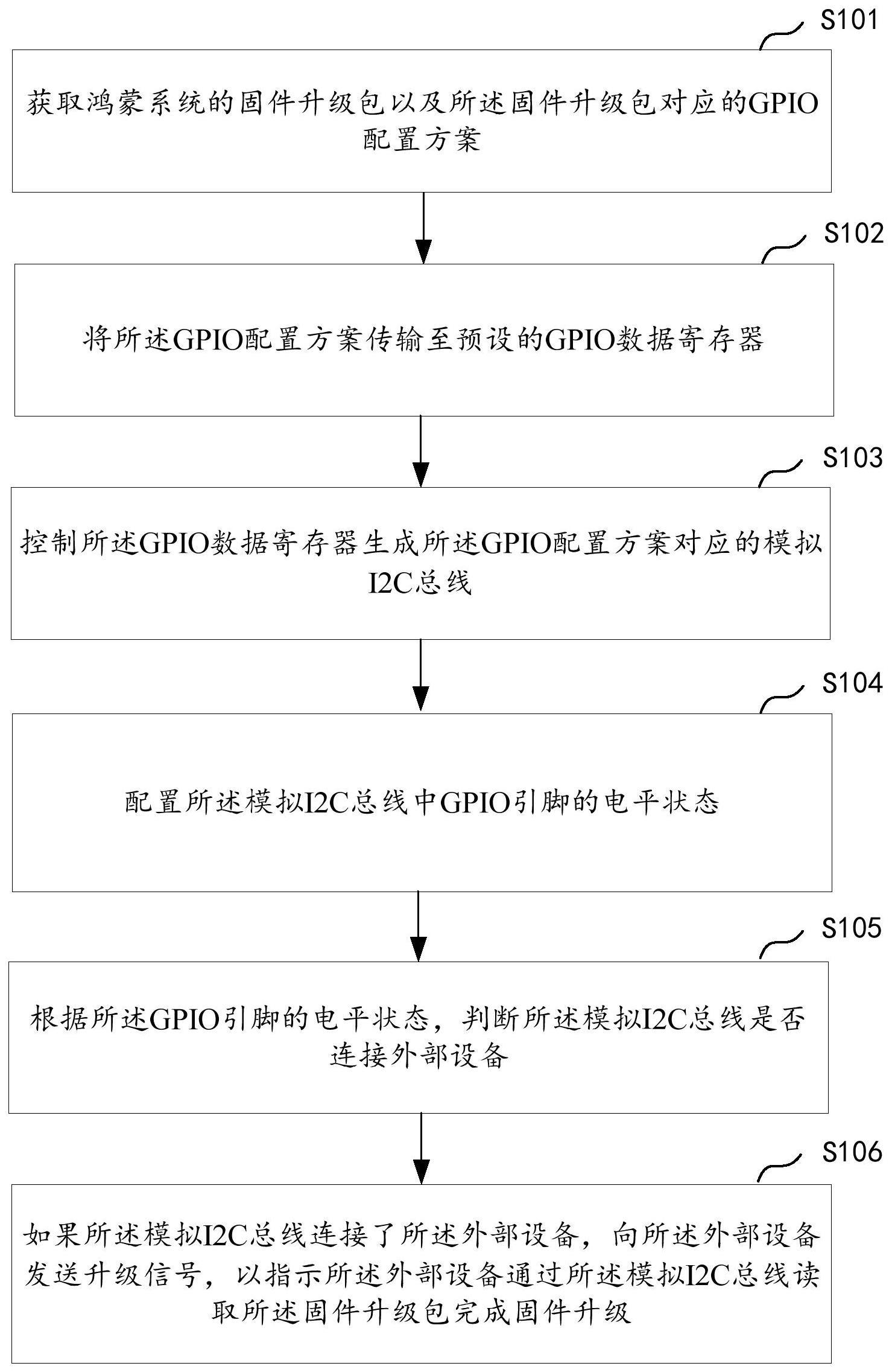 一种固件处理方法、装置、设备及存储介质与流程