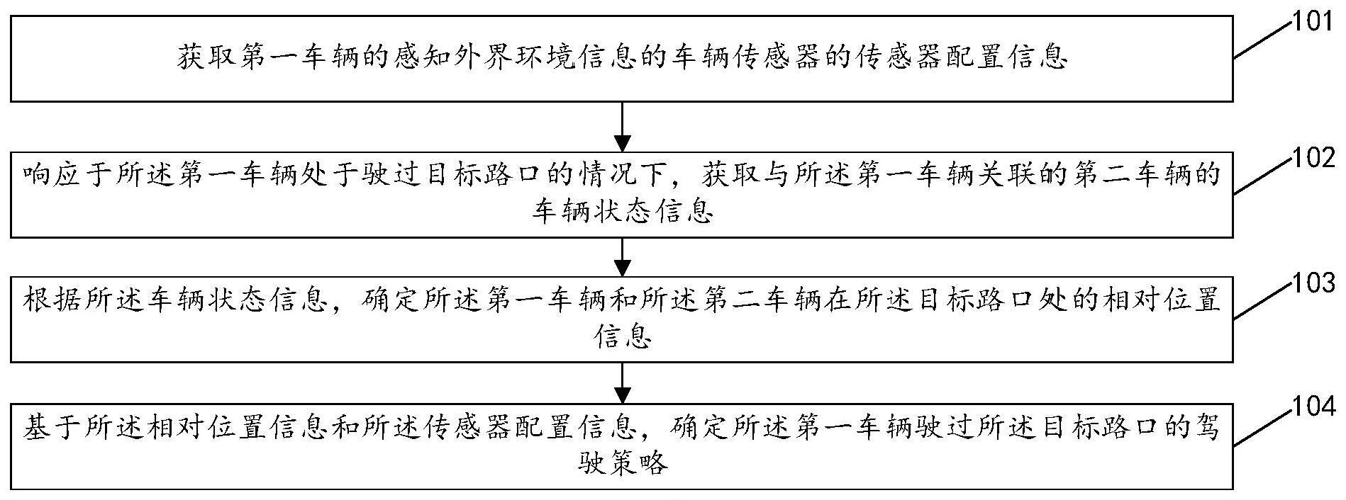 车辆驶过路口的方法、装置、电子设备及存储介质与流程