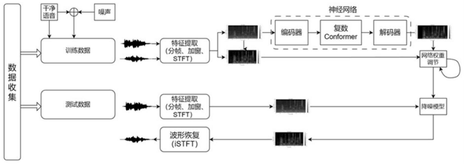 一种基于多注意力机制的单通道语音增强方法