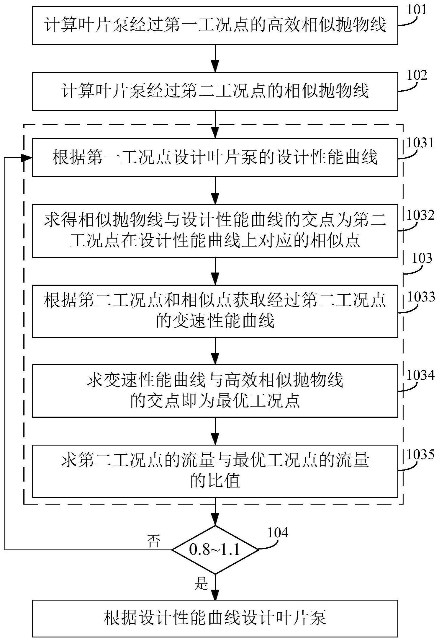 一种叶片泵电动机变频器的调频方法、装置及存储介质与流程