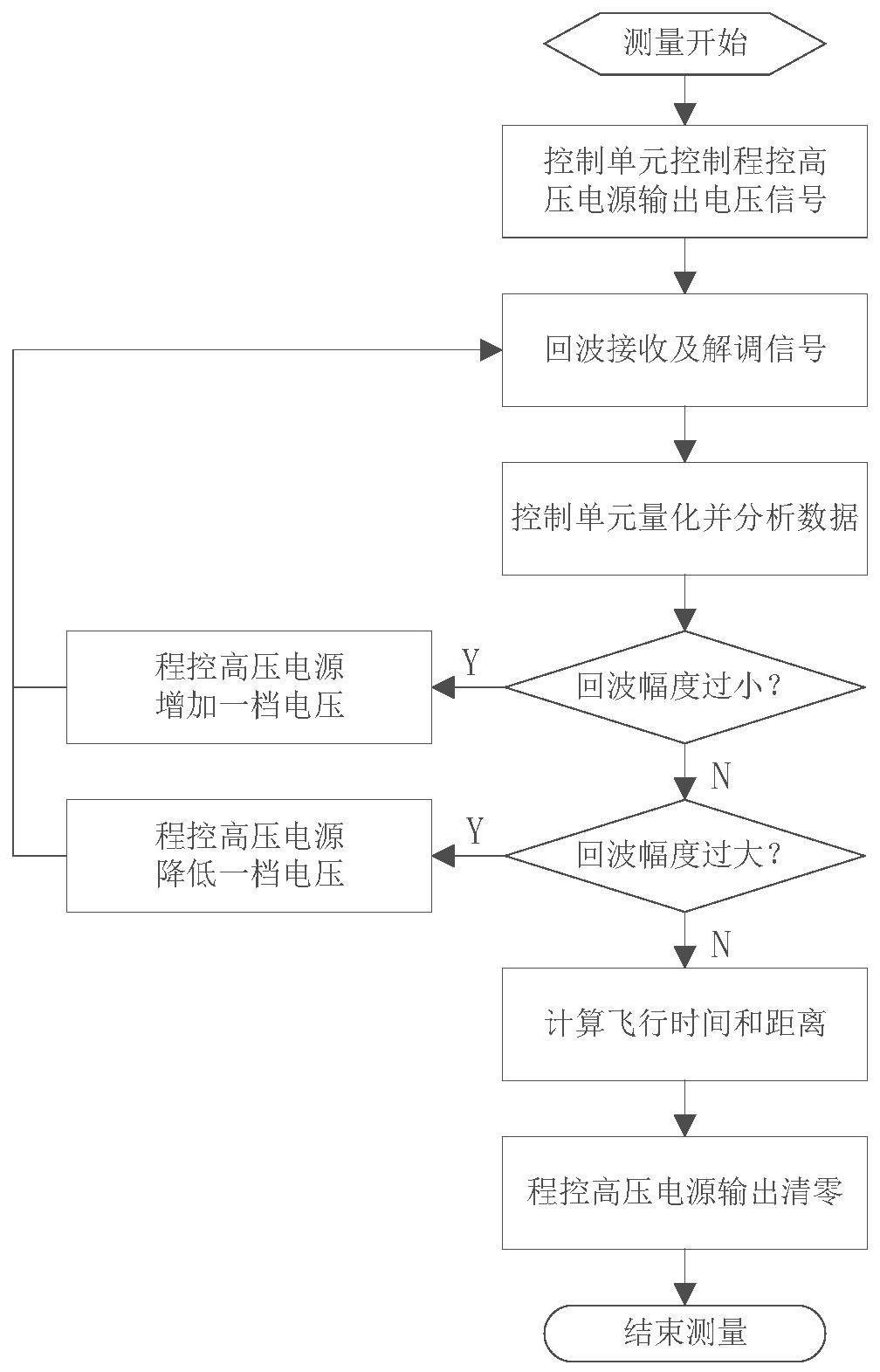 减小超声探头测量盲区的调节方法及系统与流程