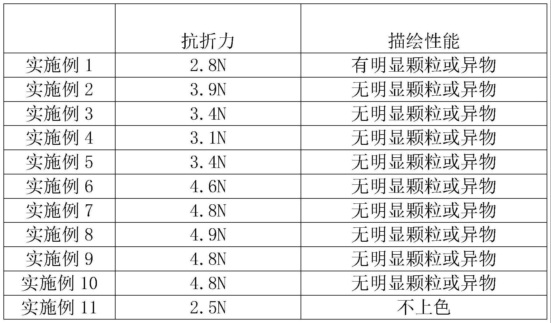 一种纯天然大豆蜡笔及其制备方法