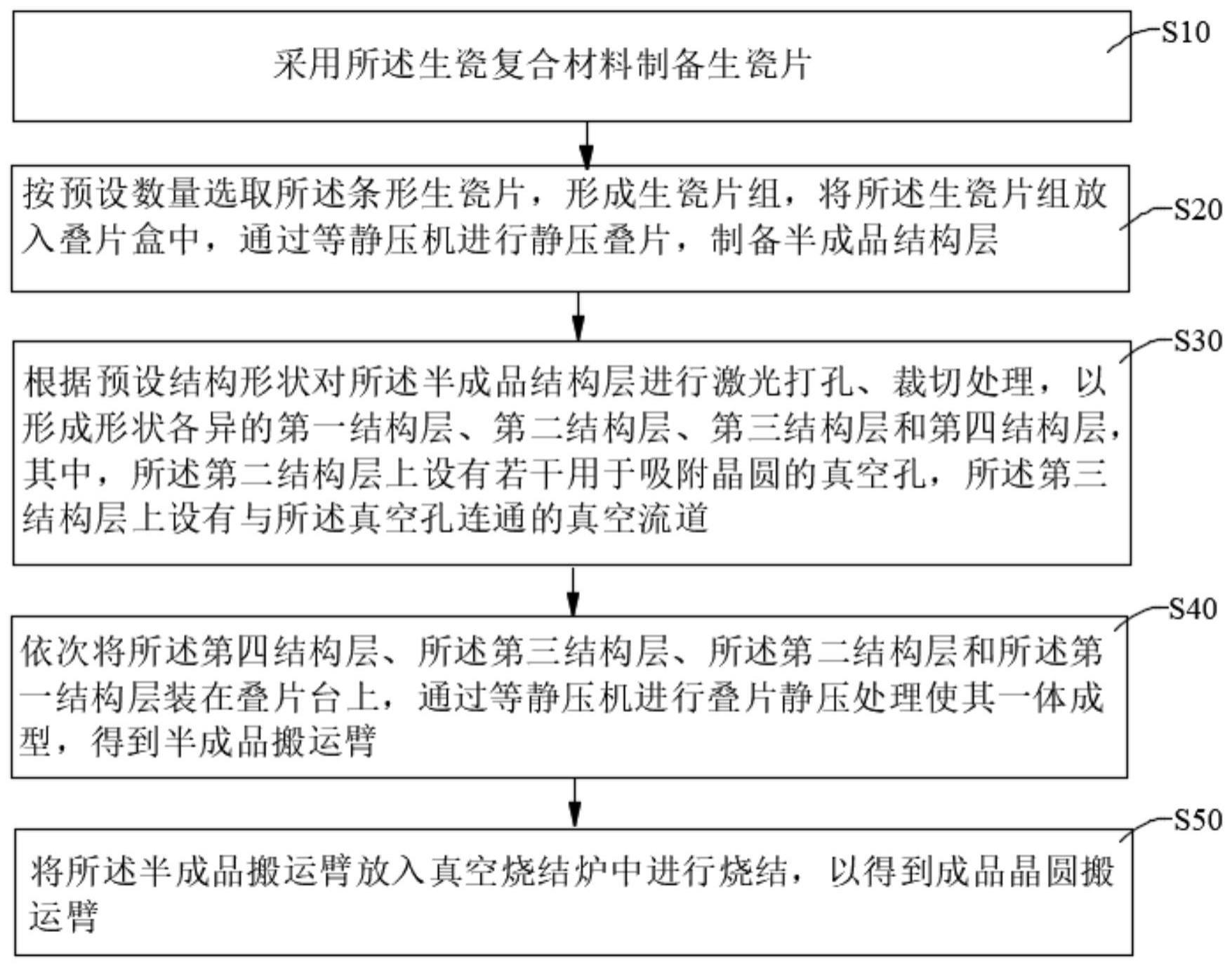 一种生瓷复合材料及用其制备晶圆搬运臂的制备方法与流程