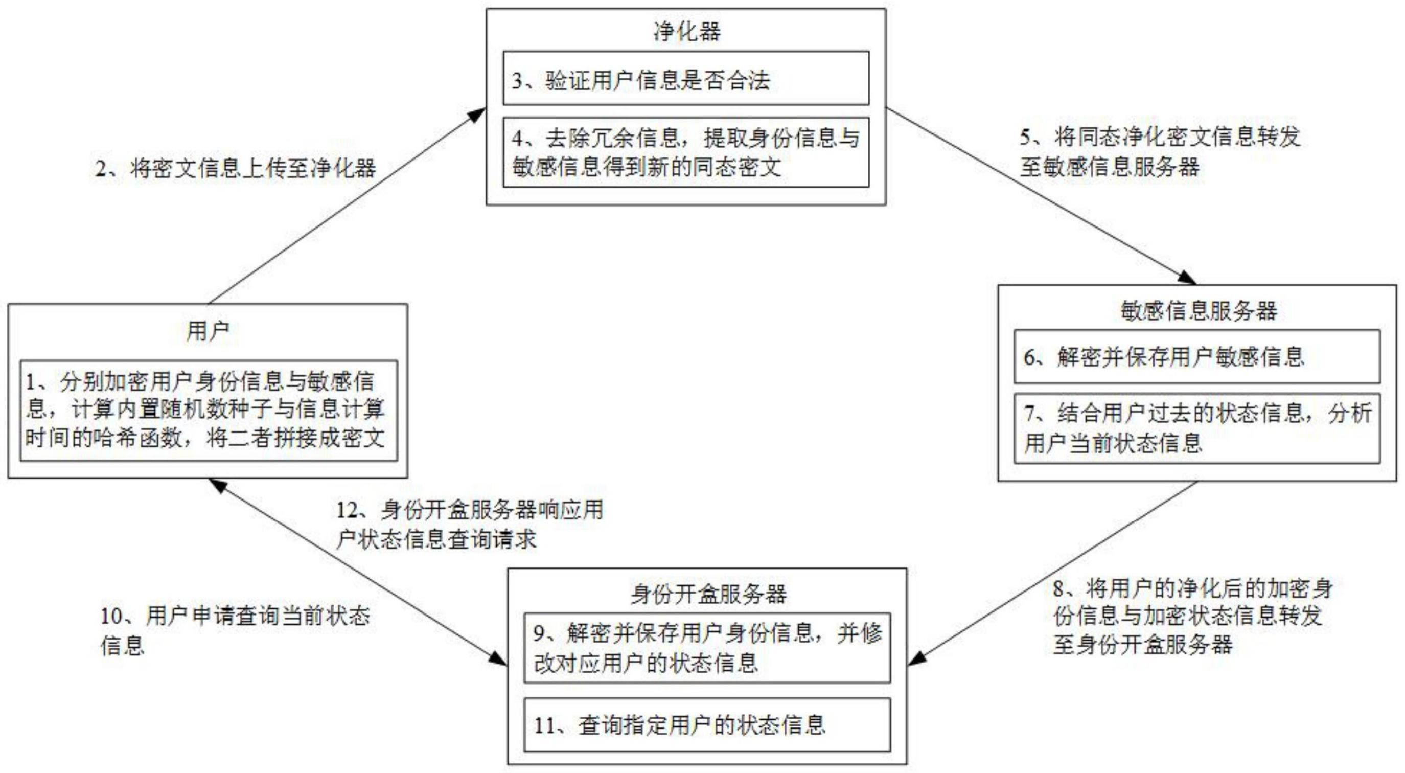 一种基于同态加密的敏感信息数据监管方法和系统