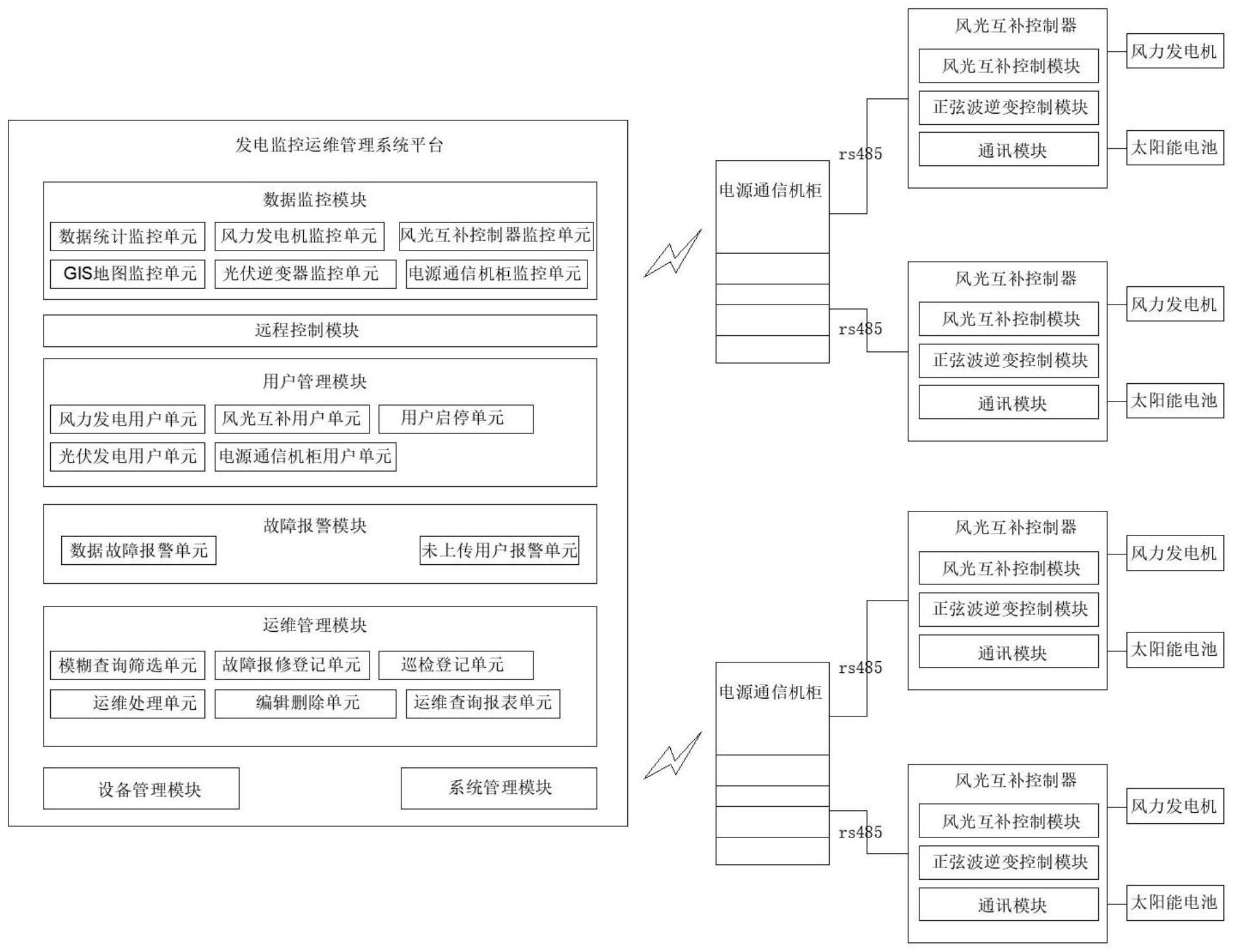 一种分布式光伏发电控制管理方法及系统与流程