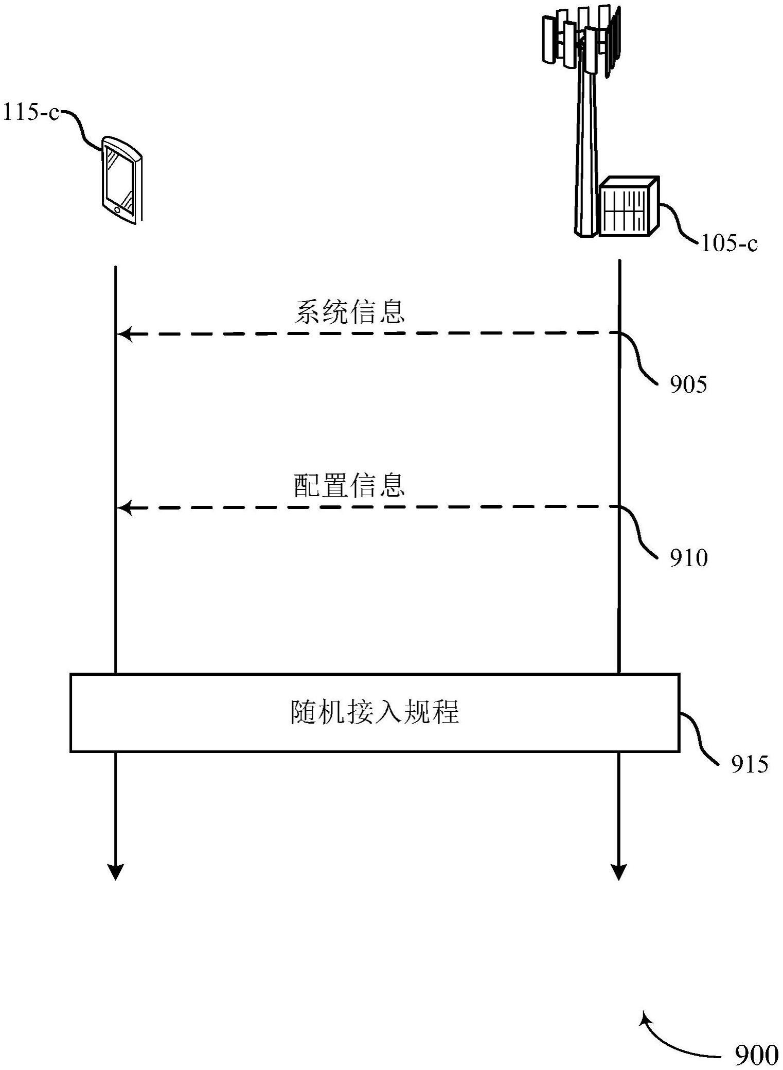 用于随机接入规程的减少的控制信道监视的制作方法