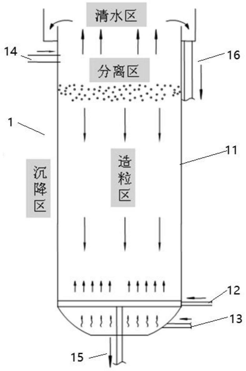 一种循环水处理方法与流程