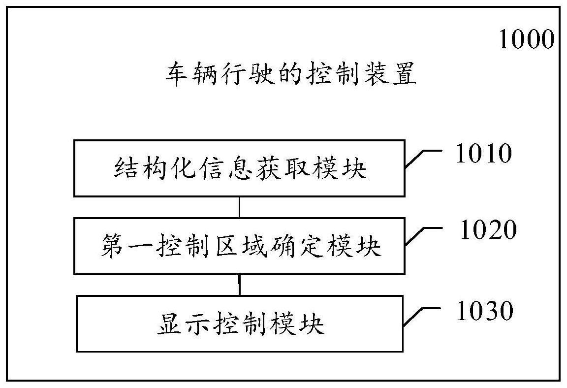 车辆行驶的控制方法及装置与流程