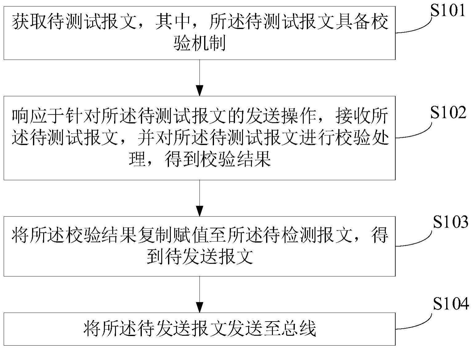 一种基于测试的报文发送方法、装置、设备及介质与流程