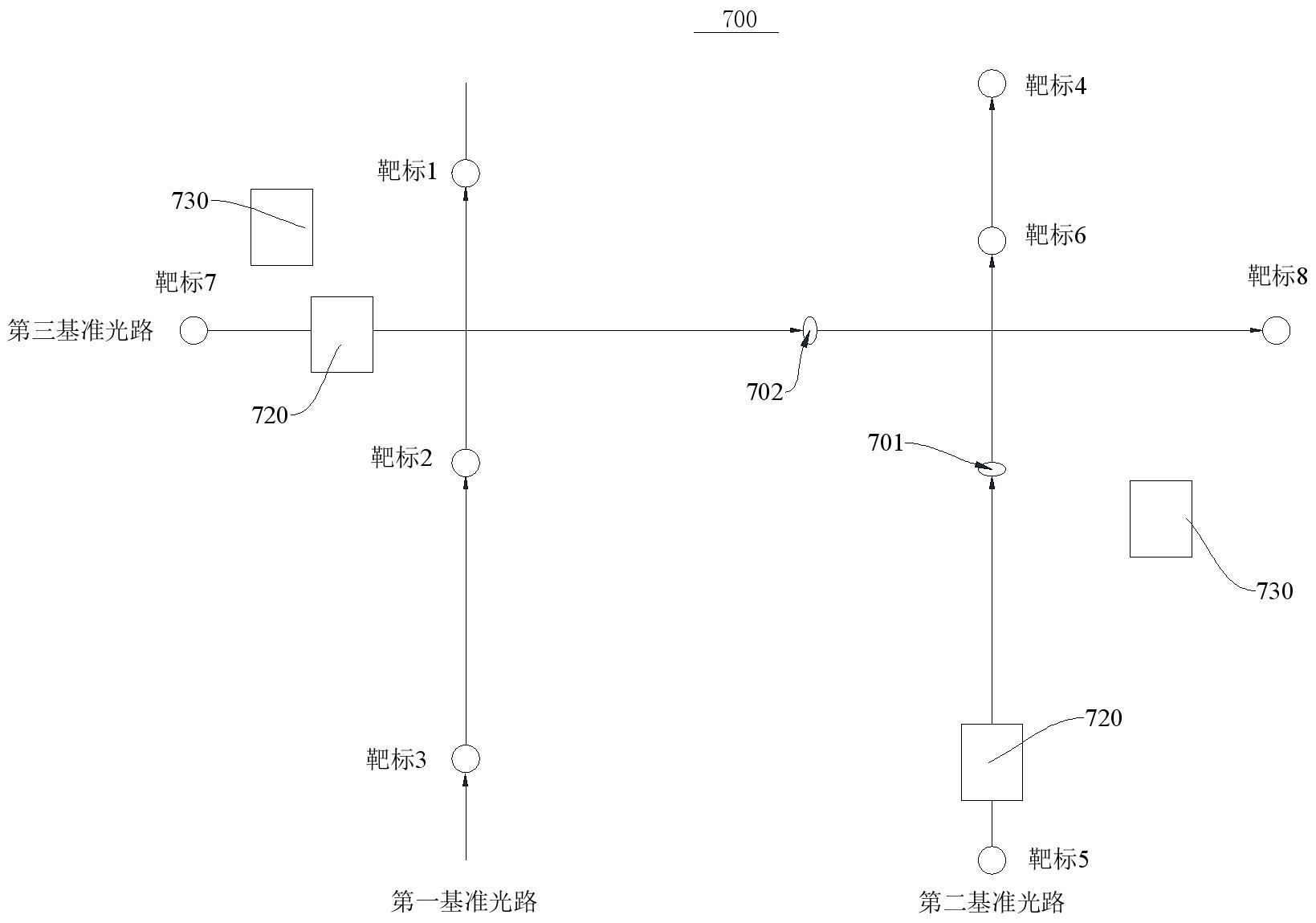 准直系统及方法与流程