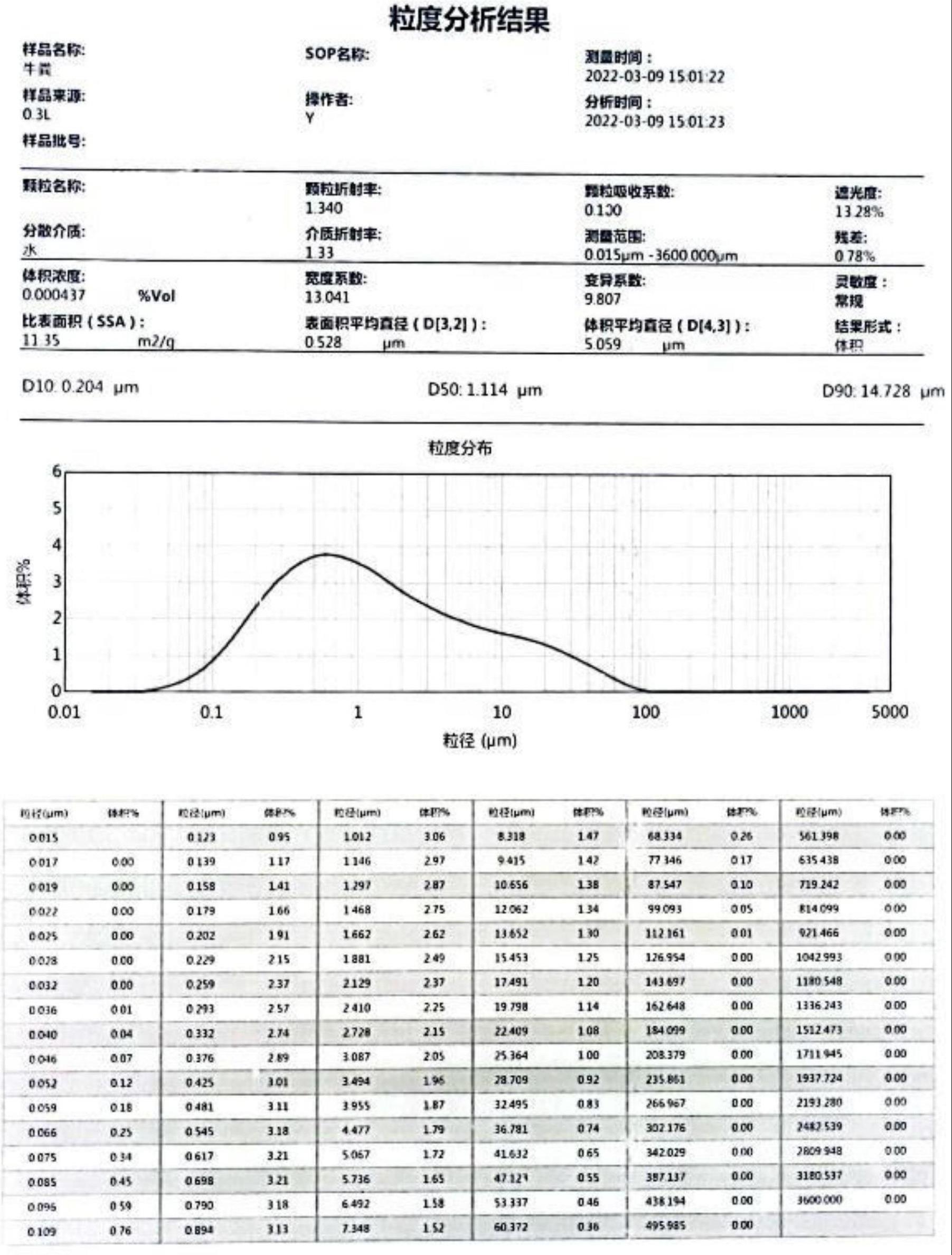 一种利用有机废弃物制备水肥一体化长效有机营养基的方法与流程