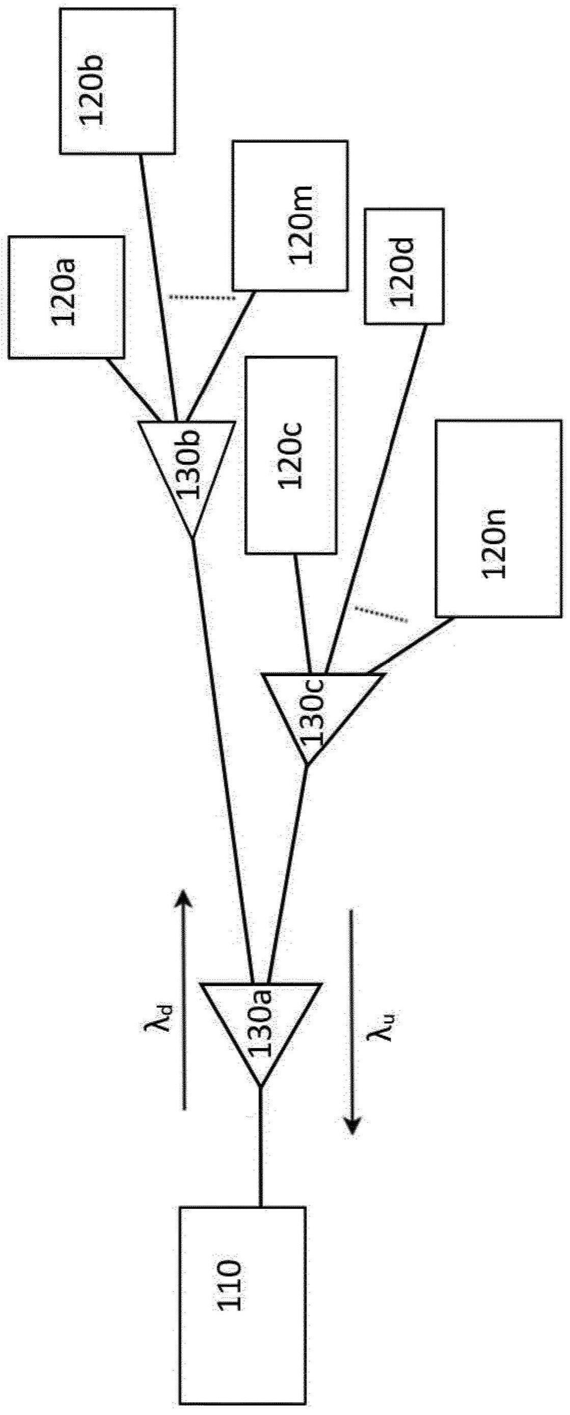 操作光学网络单元的方法以及用于执行该方法的光学网络单元、光学线路终端和计算机软件与流程