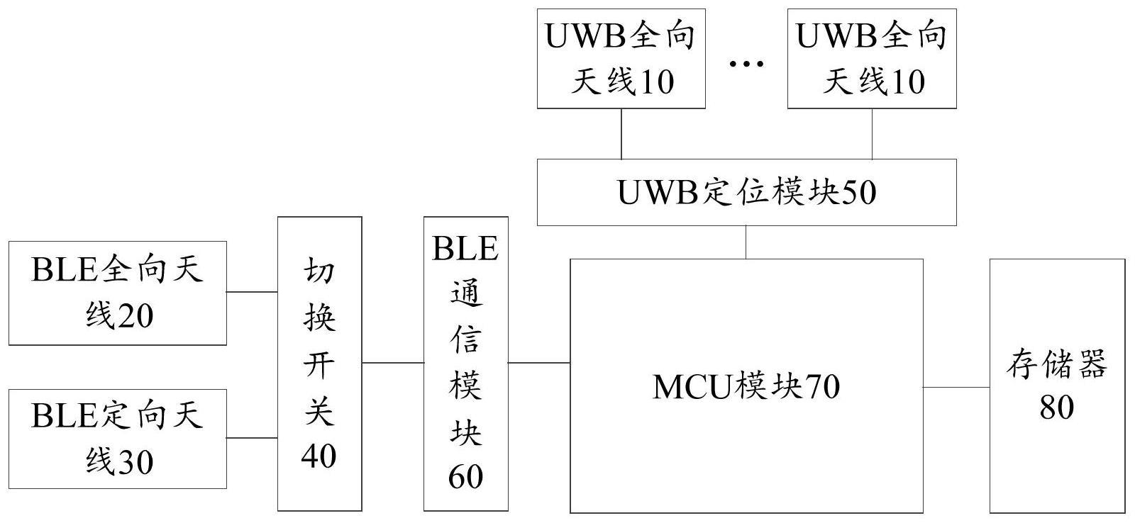 融合UWB和BLE技术的定位装置和定位方法与流程