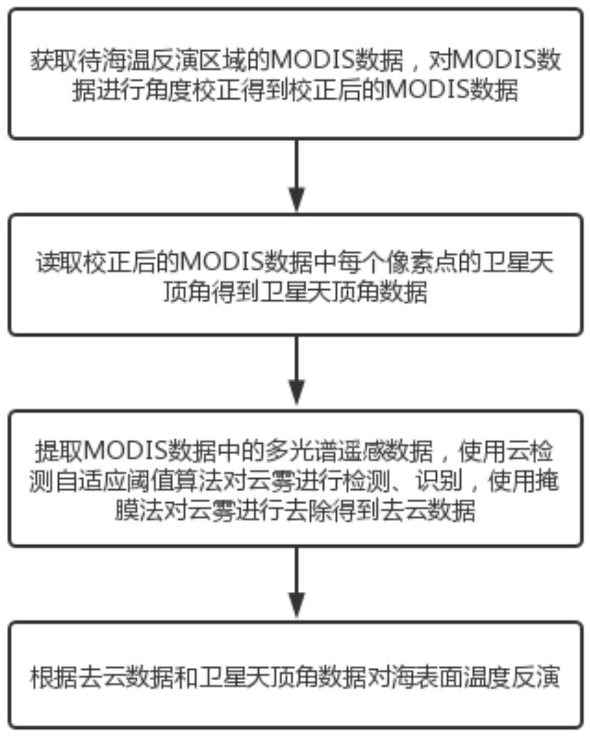 一种基于云检测去云及角度校正的海温反演精度修正方法