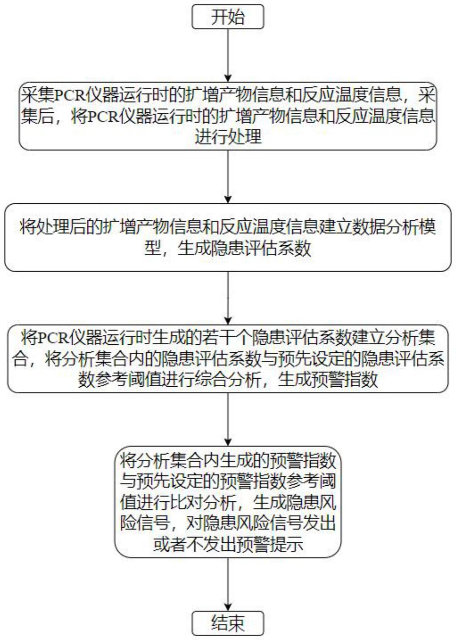 一种基于动物模型三黄鸡选育系统及方法与流程