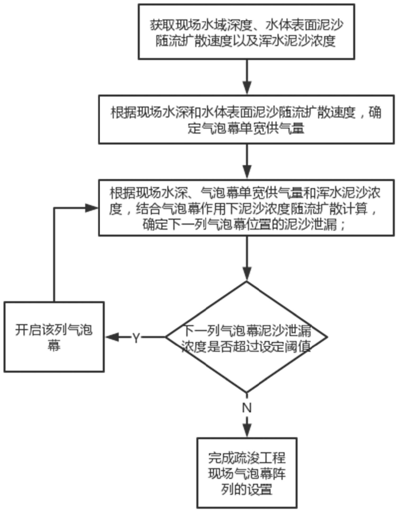 一种基于气泡幕阵列的防污扩散方法与系统与流程