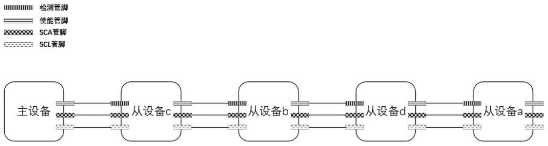 基于I2C的多设备同址节点排序通信方法