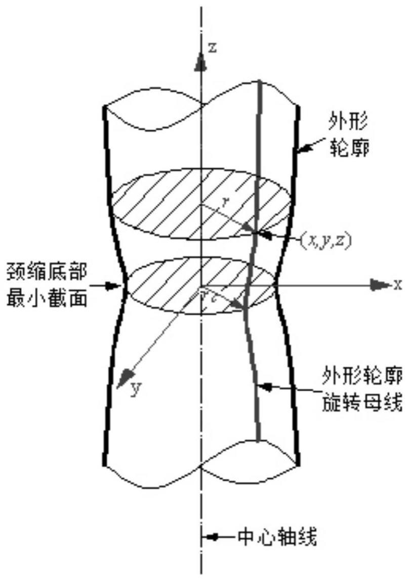 一种圆棒试样单轴拉伸颈缩变形时外形轮廓的分析方法与流程