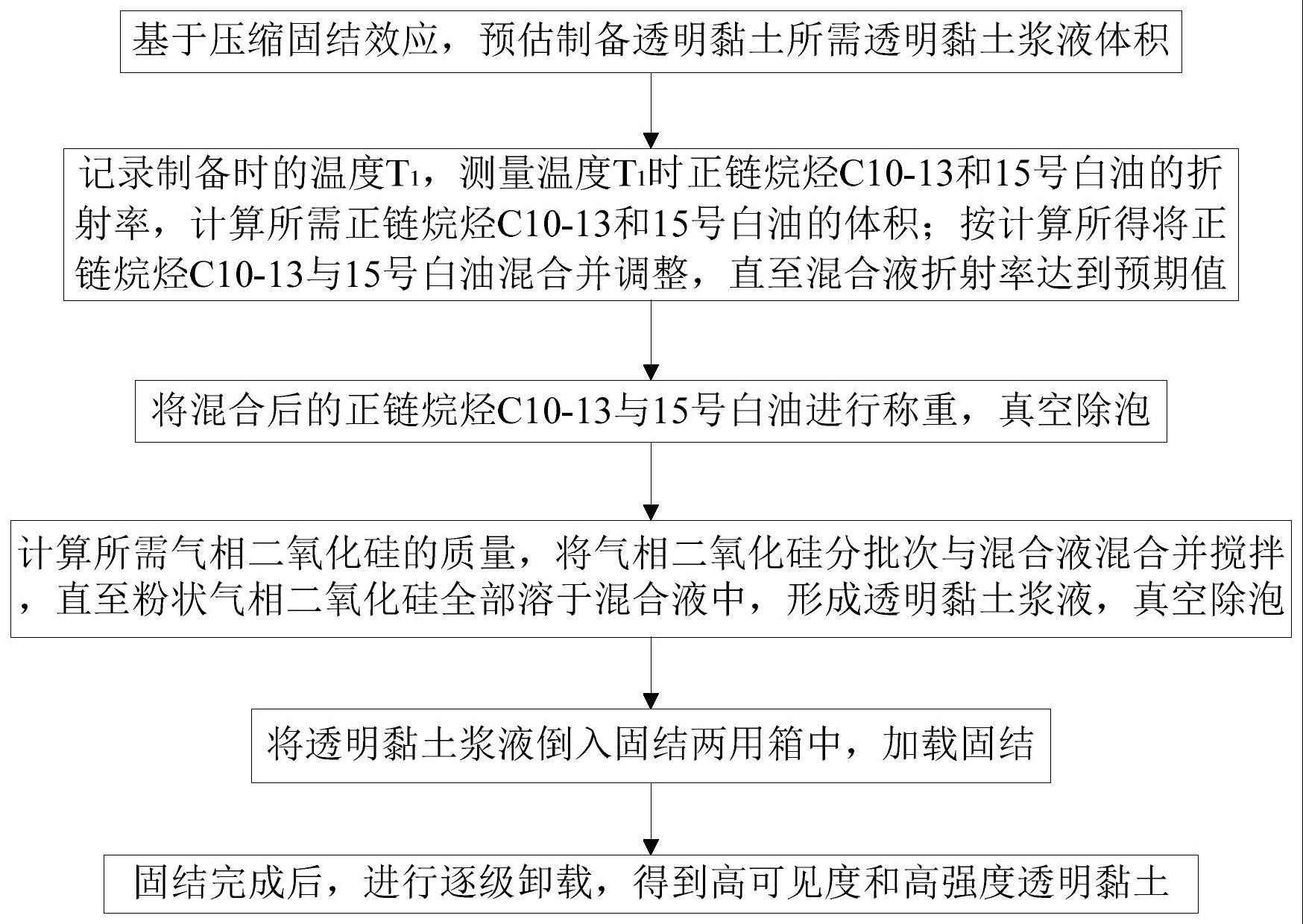 一种高可见度和高强度透明黏土及其制备方法