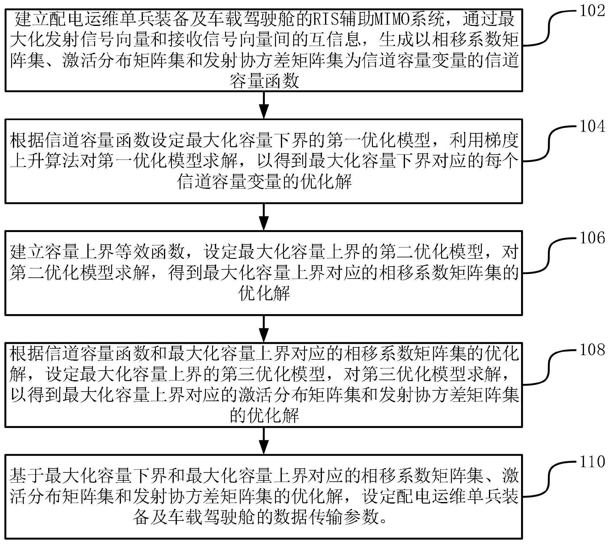 配电运维单兵装备及车载驾驶舱的通信容量优化和装置的制作方法