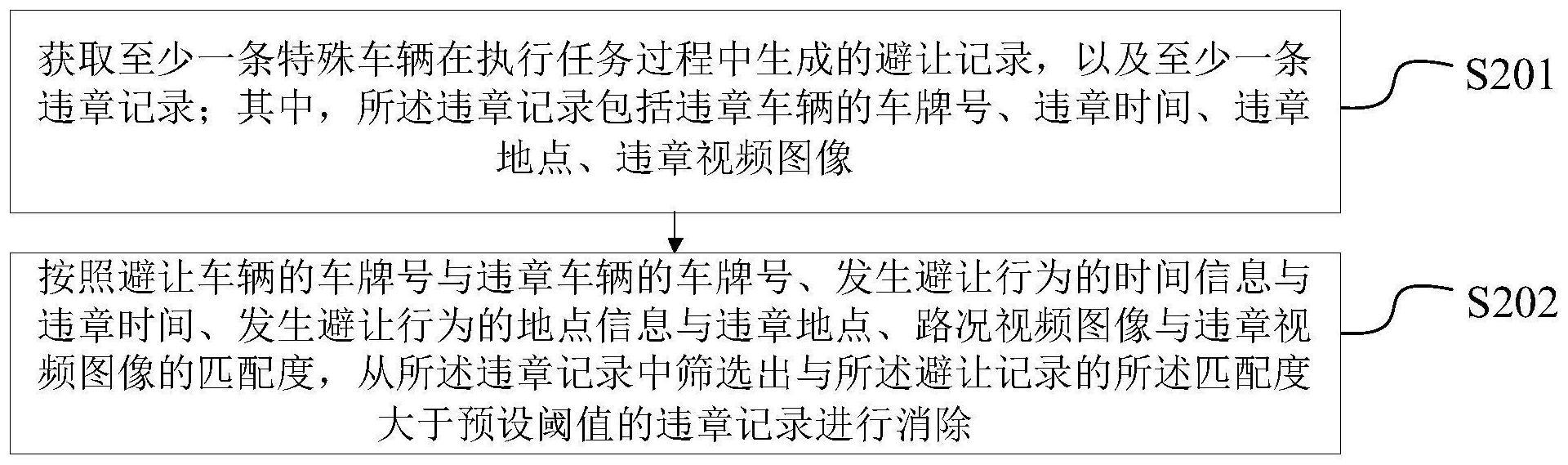 一种基于避让记录的违章记录消除方法、系统及装置与流程