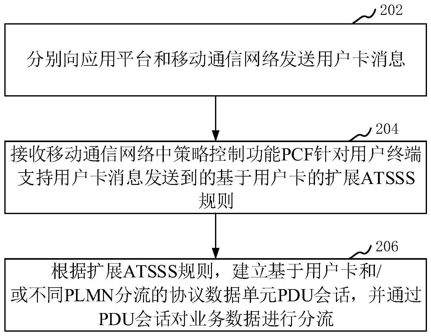 业务分流方法、装置、系统、通信设备和存储介质与流程