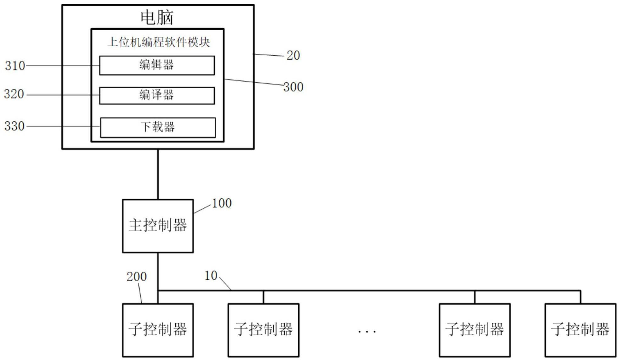 一种功能可重构的电池管理系统及其重构方法与流程