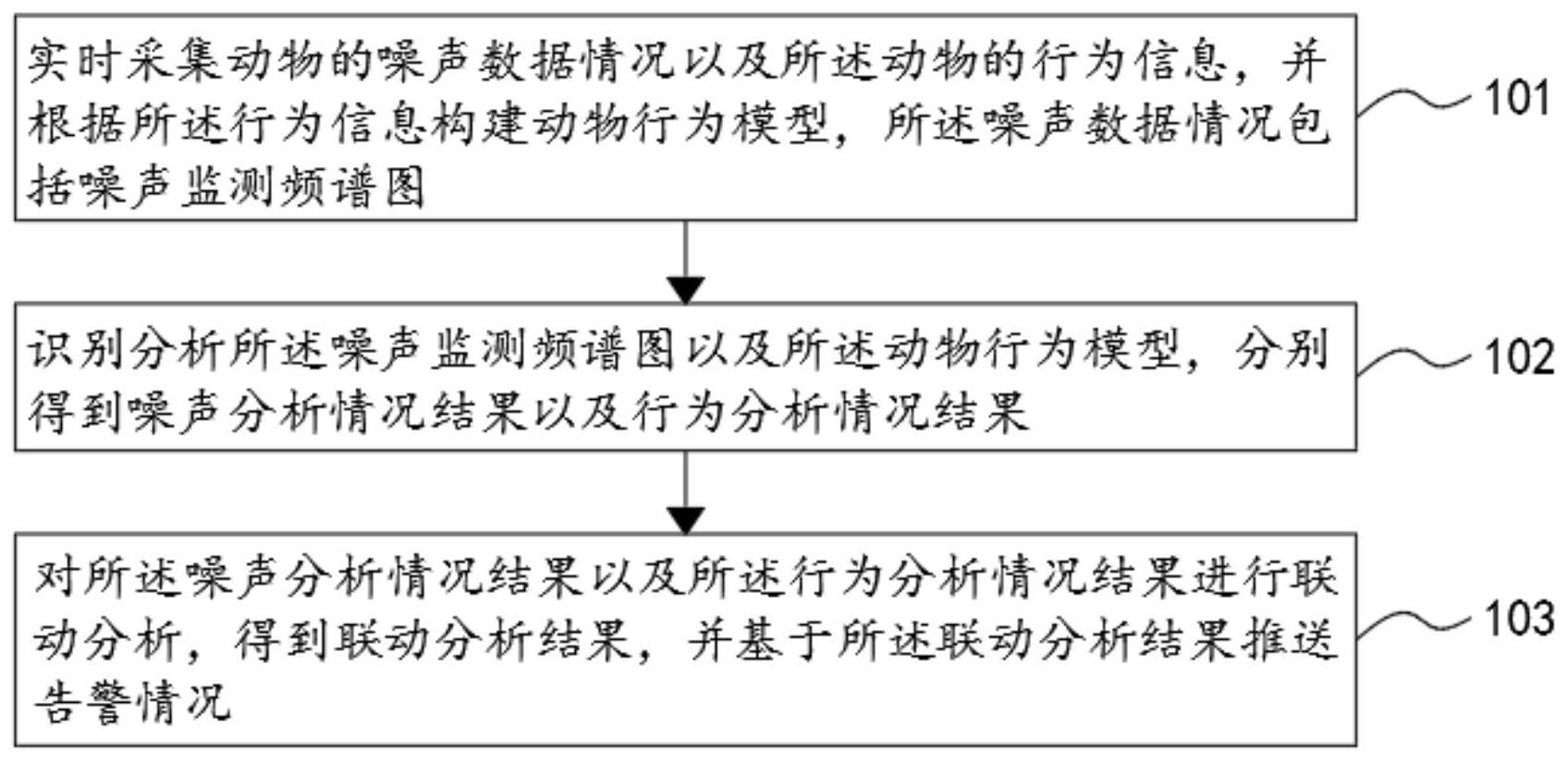 一种地震预警方法、系统、可读存储介质及计算机设备与流程