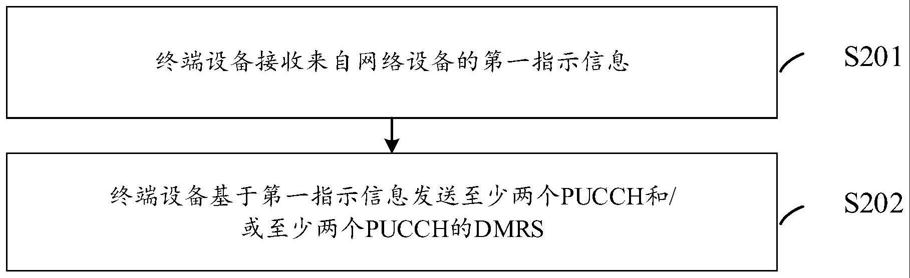 通信方法及通信装置与流程