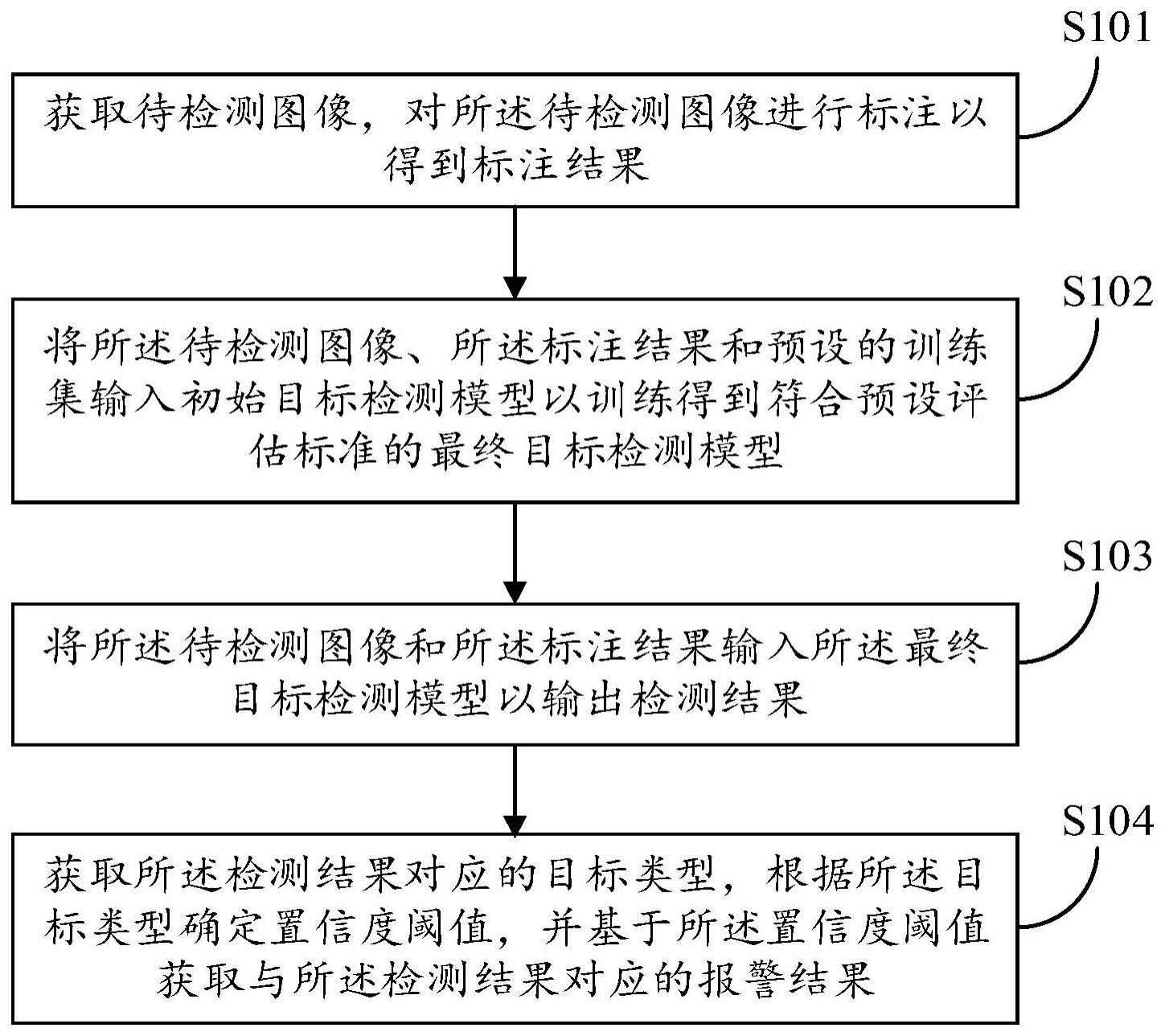 基于深度学习的目标检测和报警方法、装置及设备与流程