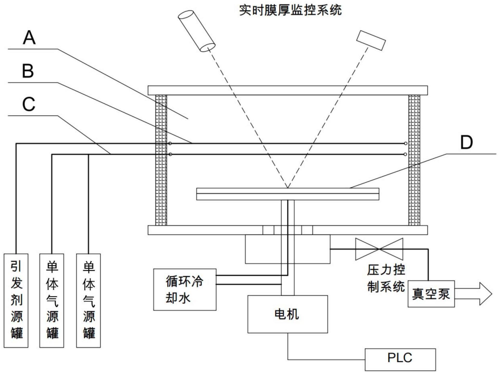 一种制备高质量超薄薄膜的引发式化学气相沉积设备的制作方法