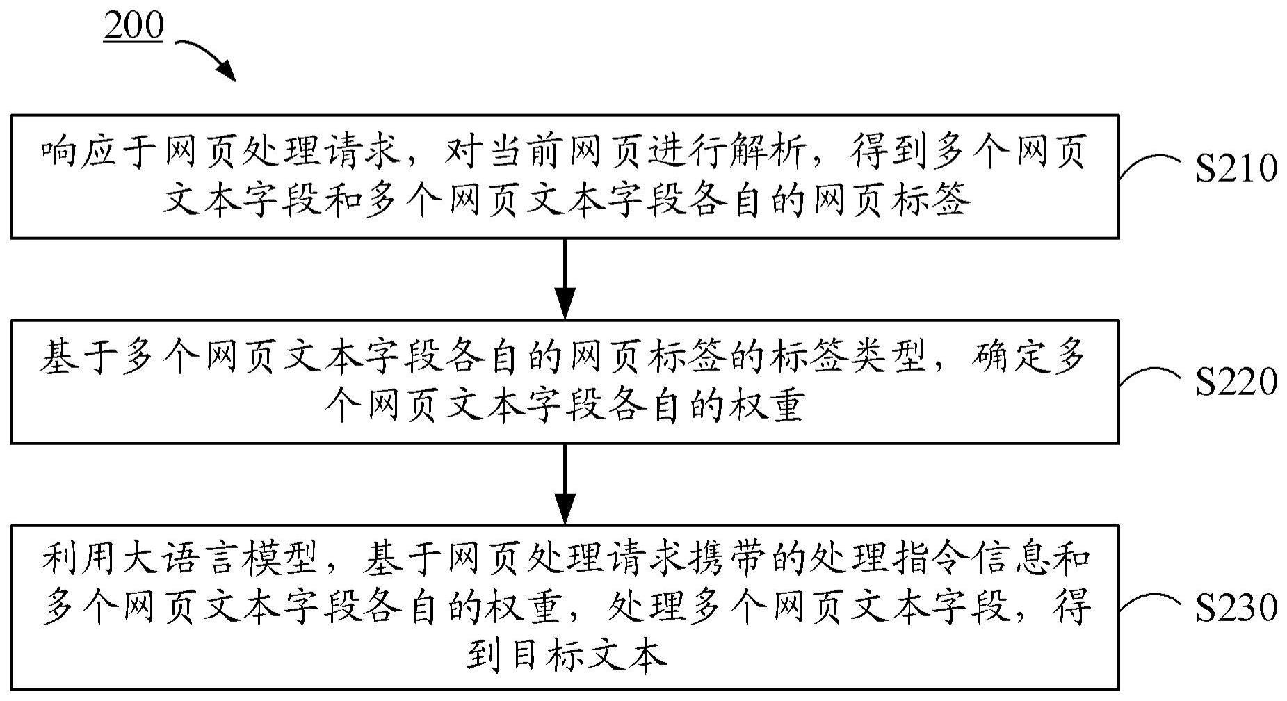 网页文本处理方法、装置、电子设备以及存储介质与流程