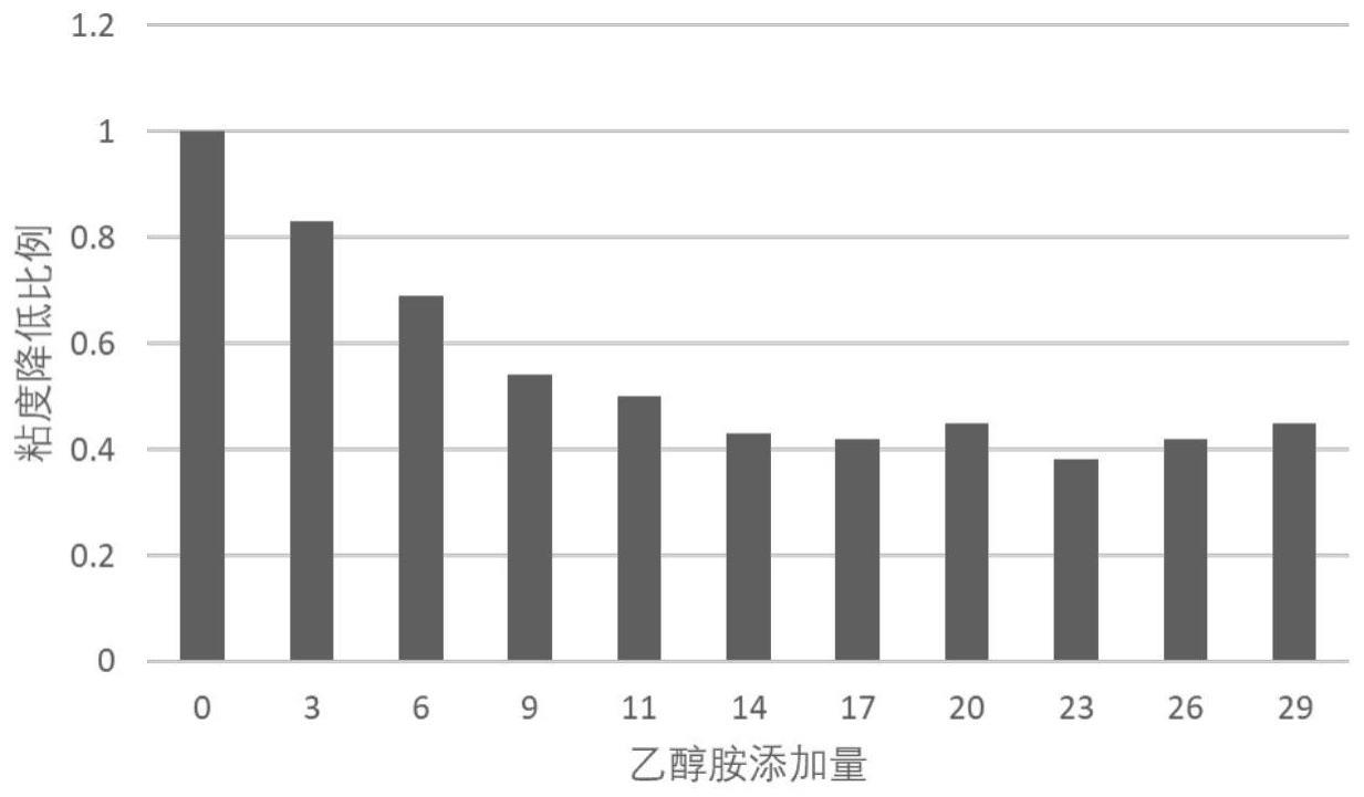 一种石墨烯导热膜的制备方法与流程