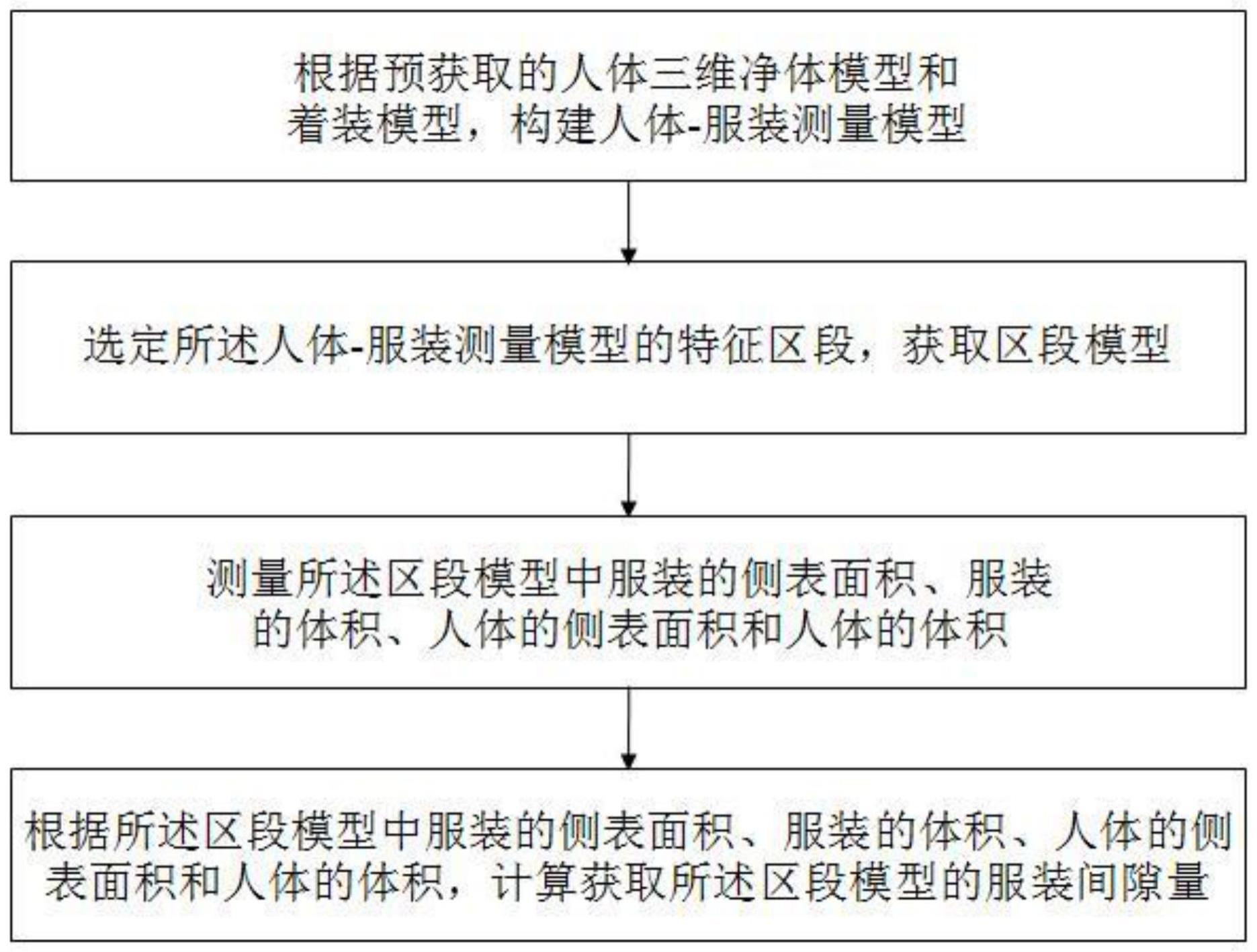 一种服装间隙量量化方法及系统