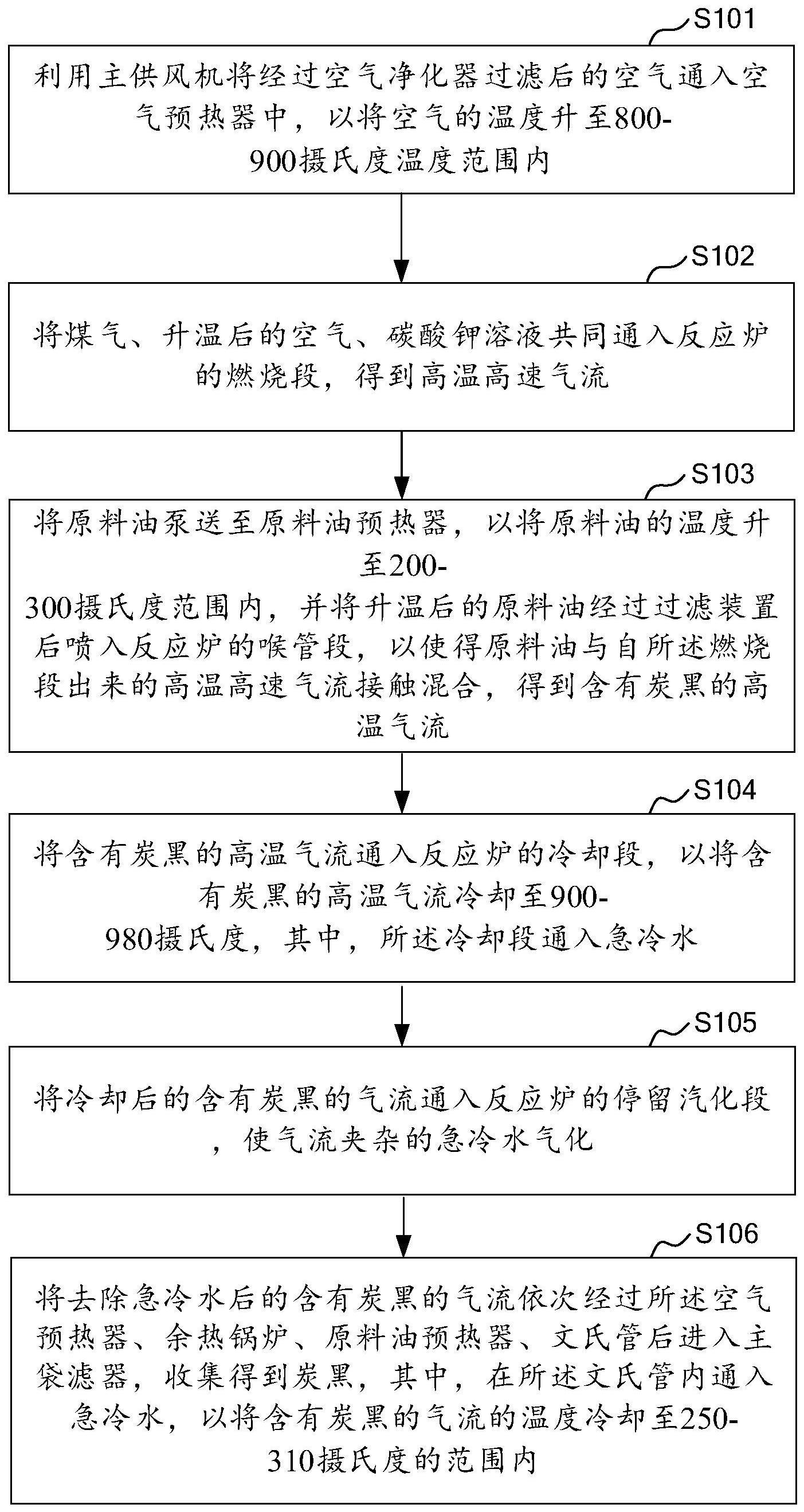 一种绿色环保炭黑生产方法及生产系统与流程