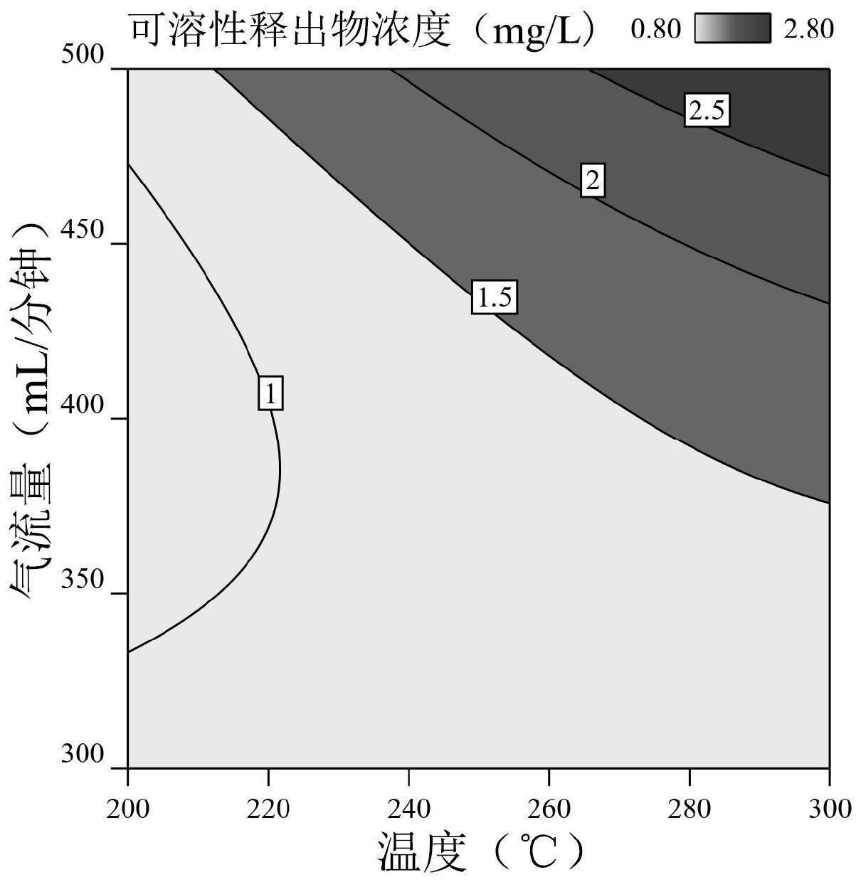 一种双效能改性生物炭及其制备方法和应用