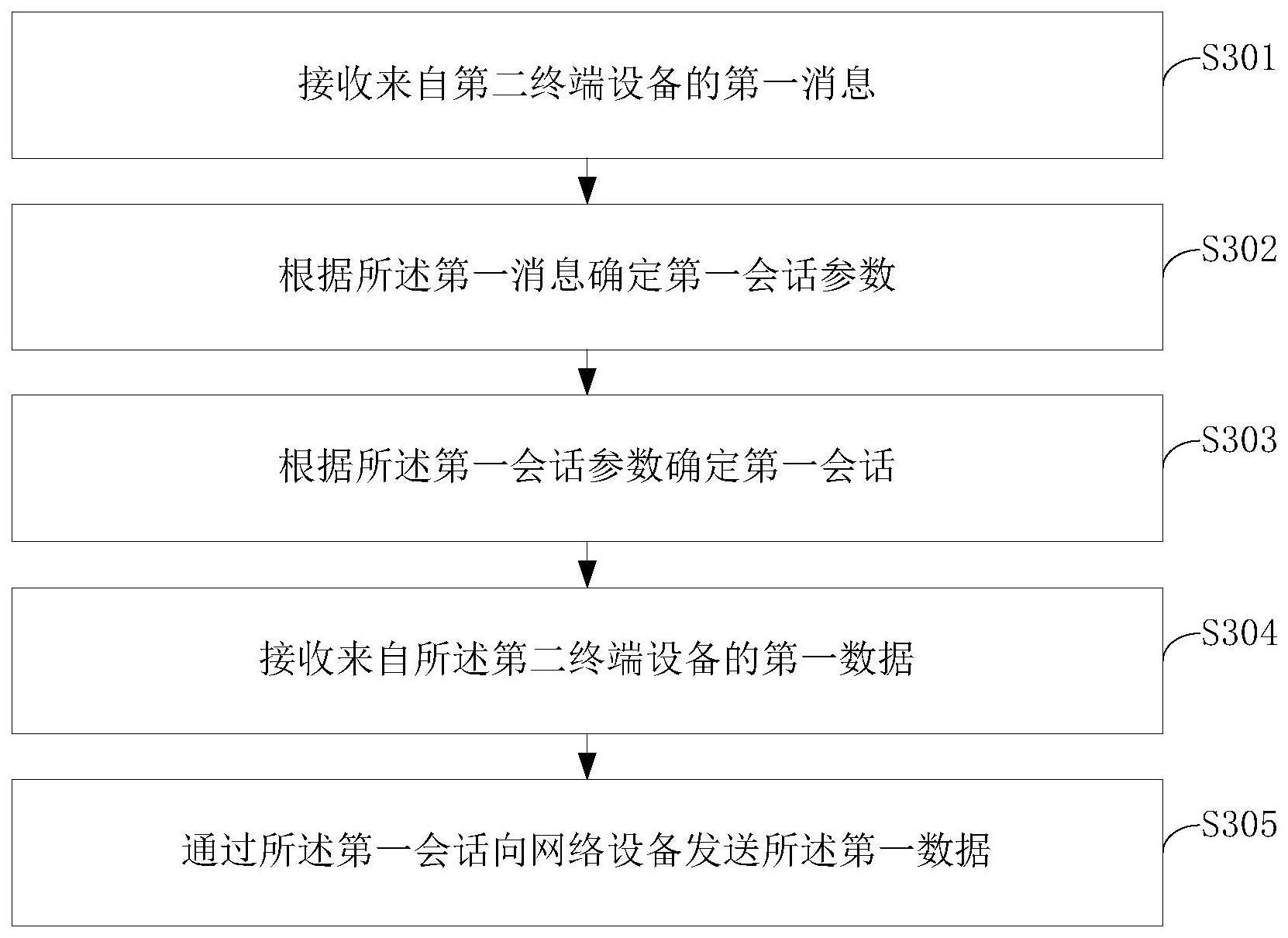 数据传输方法及装置与流程