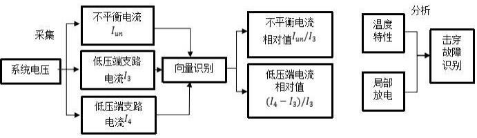 一种电容器击穿故障实时监测系统和实时监测方法与流程